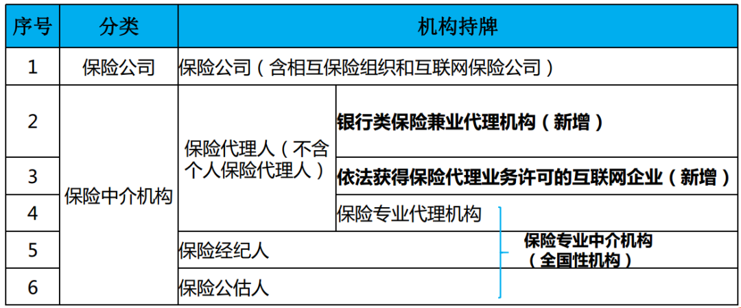 中国银保监会：互联网保险存在的问题和风险(图4)