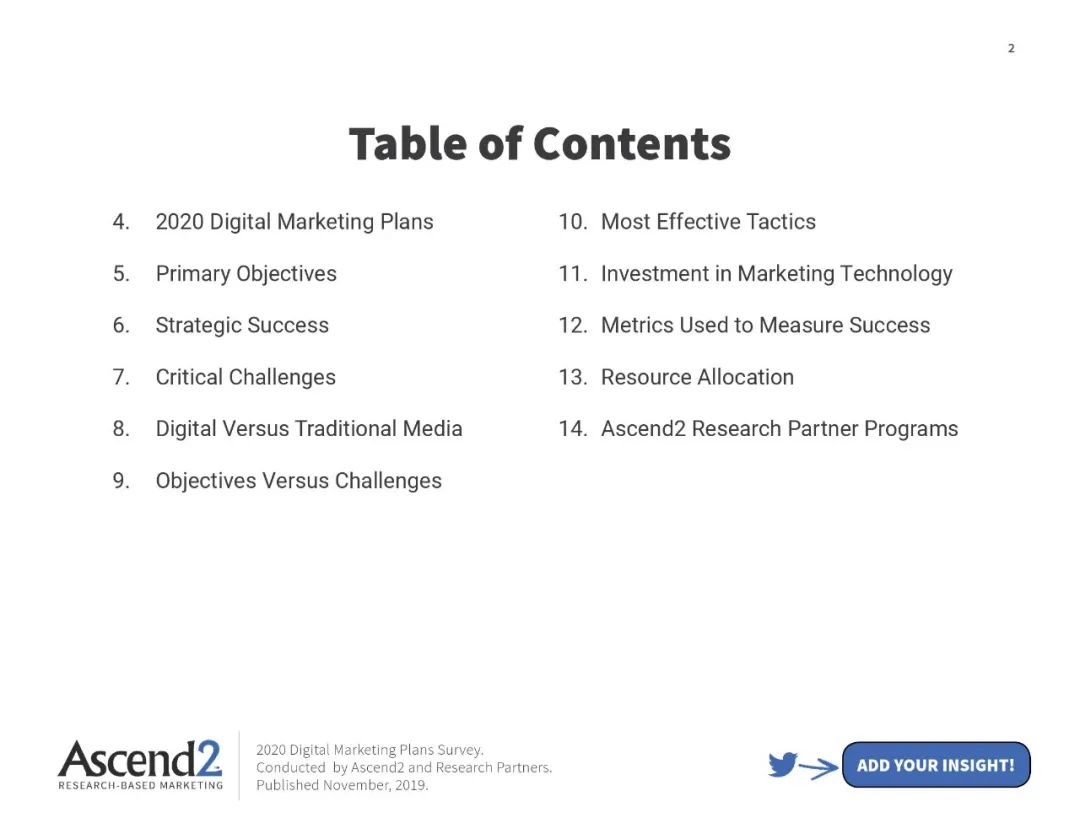 2020年网络营销计划的最大挑战，你知道吗？(图3)