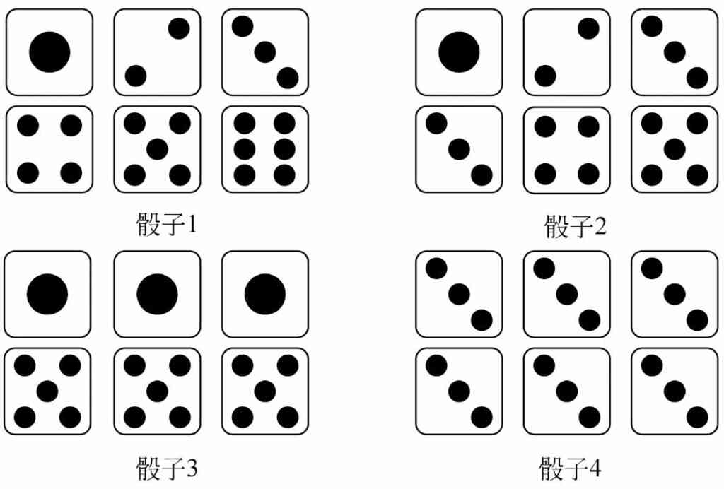 吹嘘怎么玩5个骰子的详细规则，吹牛怎么玩5个骰子的详细技巧(图2)