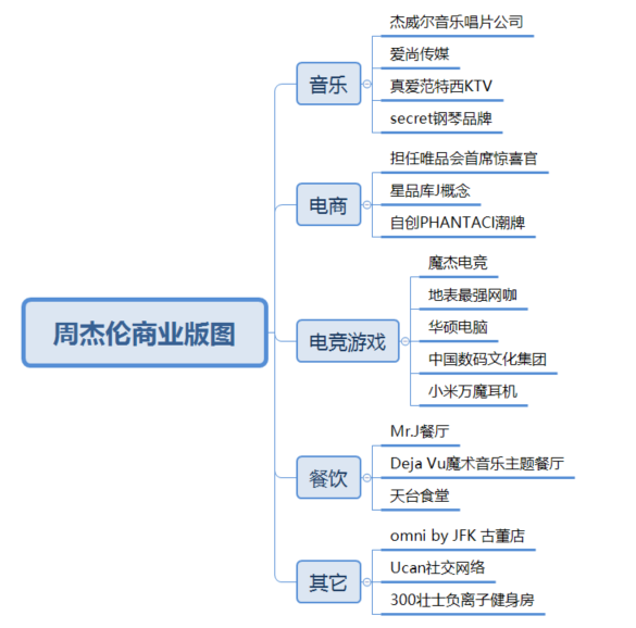 真爱范特西ktv地址 天王级别的商业变现能力，他是行走的印钞机(图5)