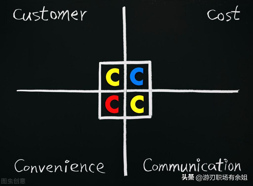 （干货）4C营销理论的4个基本要素