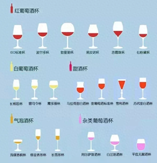 小白喝葡萄酒的杯型有哪些？新手必看！(图3)