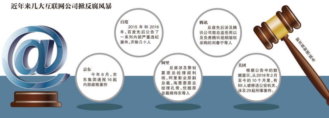 优酷原总裁杨伟东涉经济问题被调查：以警方信息为准(图3)