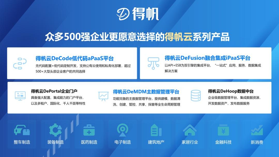 新一代企业数字化联盟成立助力上海打造数字之都(图2)