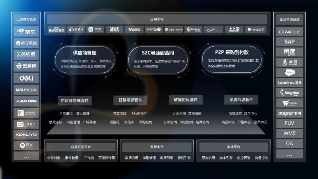 新一代企业数字化联盟成立助力上海打造数字之都(图6)