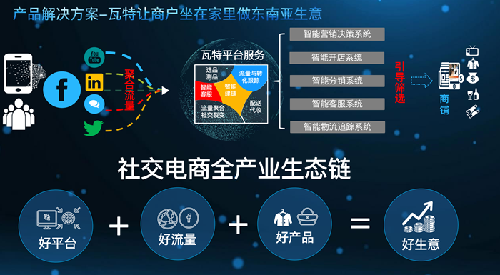 艾瓦特参加全球互联网大赛8月23日在深圳举行
