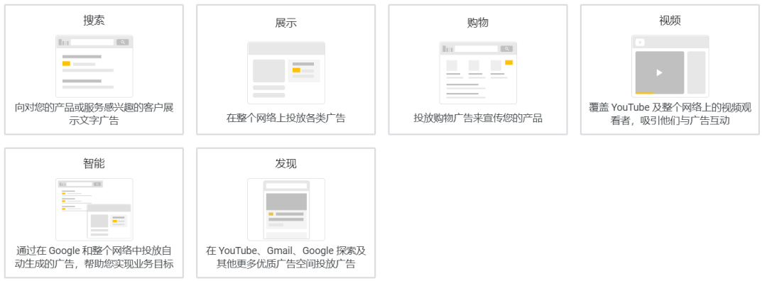 什么是海外推广关键字广告？谷歌推广的六种广告类型(图4)